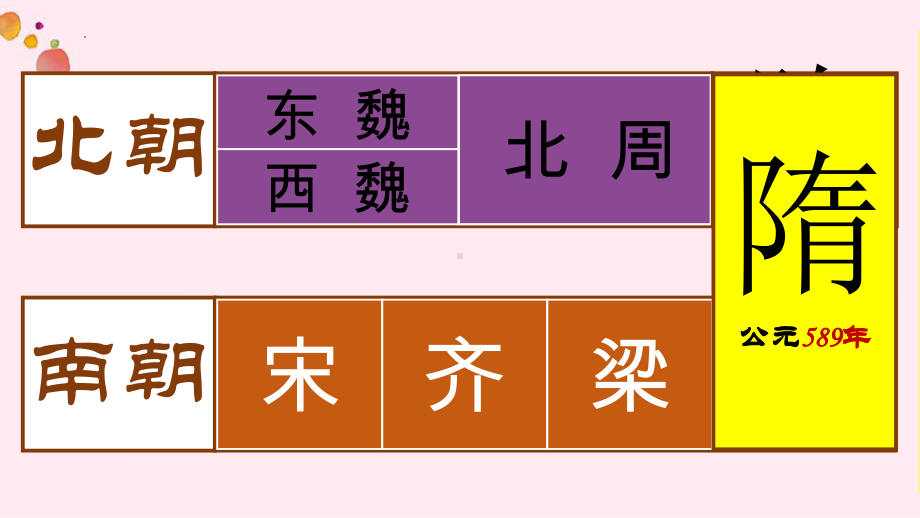 1.1隋朝的统一与灭亡ppt课件 (j12x11)-（部）统编版七年级下册《历史》.pptx_第2页