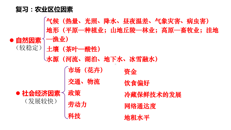 3.1农业的区位因素及其变化ppt课件 (j12x第2课时）-2023新人教版（2019）《高中地理》必修第二册.pptx_第1页