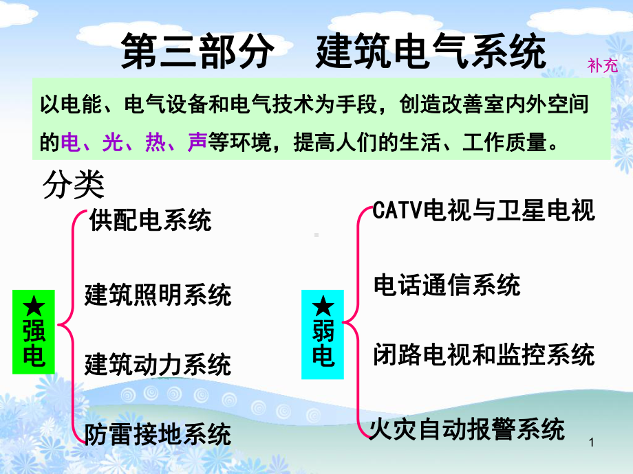 《建筑设备》第4-5章-电工基础、供配电系统-1稿-60页.ppt_第1页