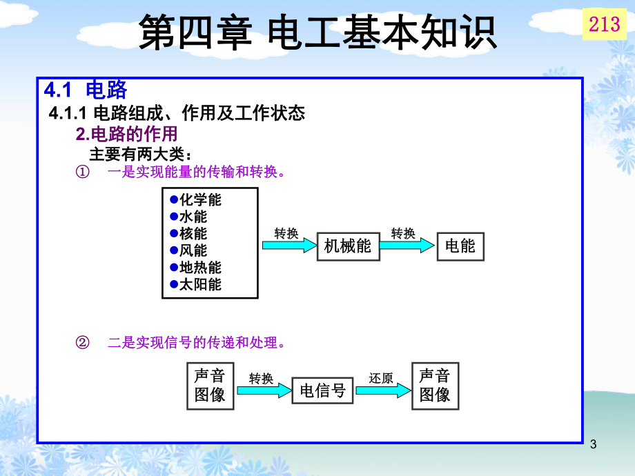 《建筑设备》第4-5章-电工基础、供配电系统-1稿-60页.ppt_第3页