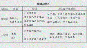 2.1乡村和城镇空间结构ppt课件 (j12x11)-2023新人教版（2019）《高中地理》必修第二册.pptx