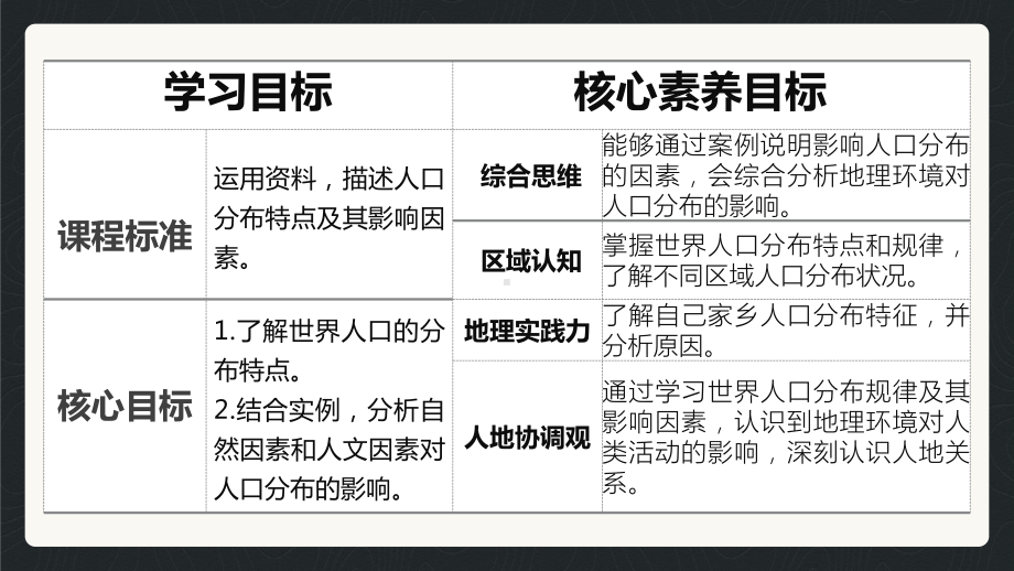 1.1+人口分布+ppt课件++-2023新人教版（2019）《高中地理》必修第二册.pptx_第3页