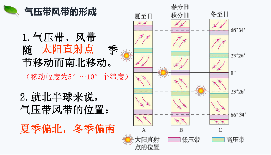 2.2北半球冬夏季气压中心气压带风带对气候的影响(共32张PPT)ppt课件-2023新人教版（2019）《高中地理》必修第一册.pptx_第3页