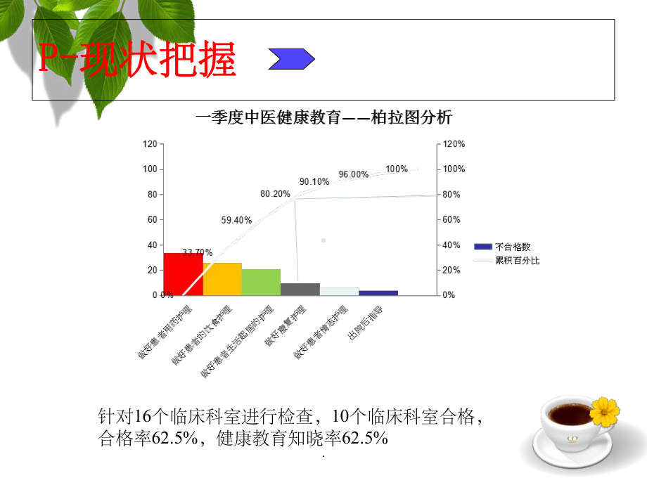 -PDCA-提升患者健康教育知晓率课件.ppt_第3页