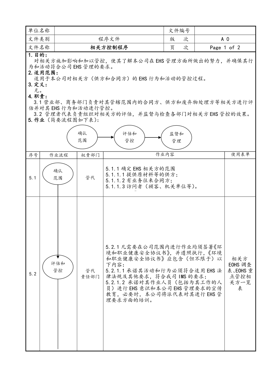 相关方控制程序参考模板范本.doc_第1页