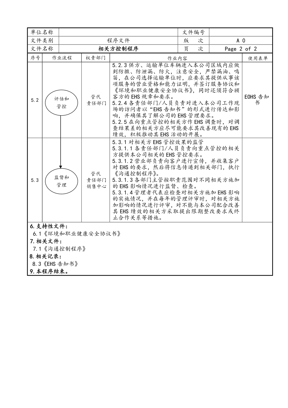 相关方控制程序参考模板范本.doc_第2页