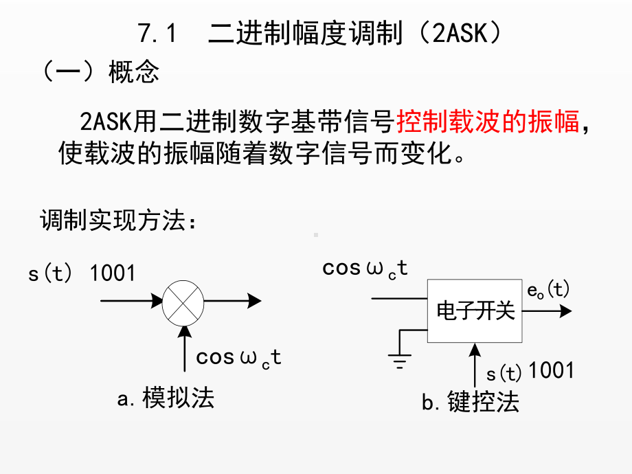 《通信原理-07数字调制.ppt_第2页