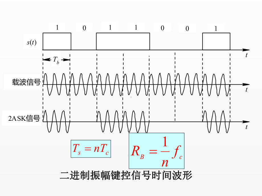 《通信原理-07数字调制.ppt_第3页