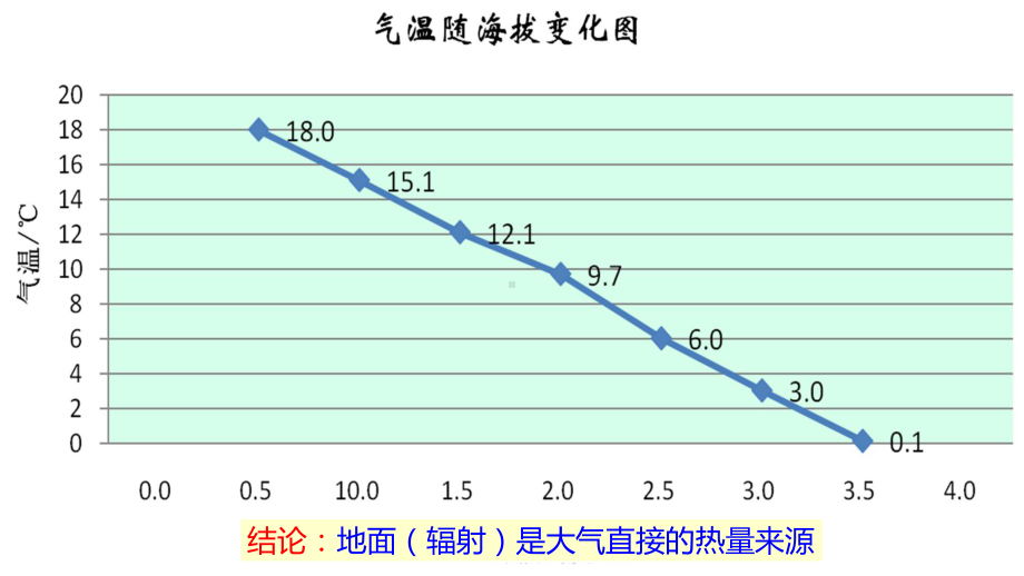 2.2.1大气的受热过程和大气运动 (共15张PPT)ppt课件-2023新人教版（2019）《高中地理》必修第一册.pptx_第2页