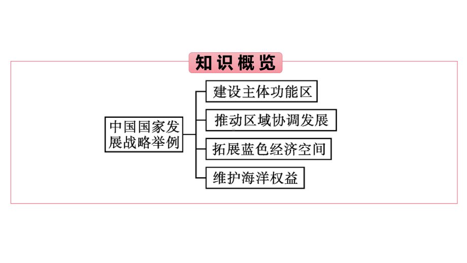 第5章第3节　中国国家发展战略举例 ppt课件-2023新人教版（2019）《高中地理》必修第二册.pptx_第3页