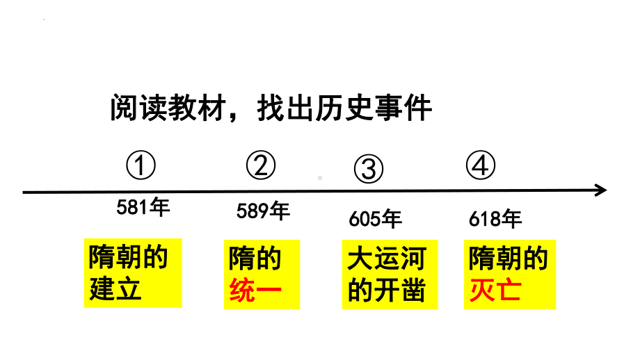 1.2从“贞观之治”到“开元盛世”ppt课件-（部）统编版七年级下册《历史》(012).pptx_第1页