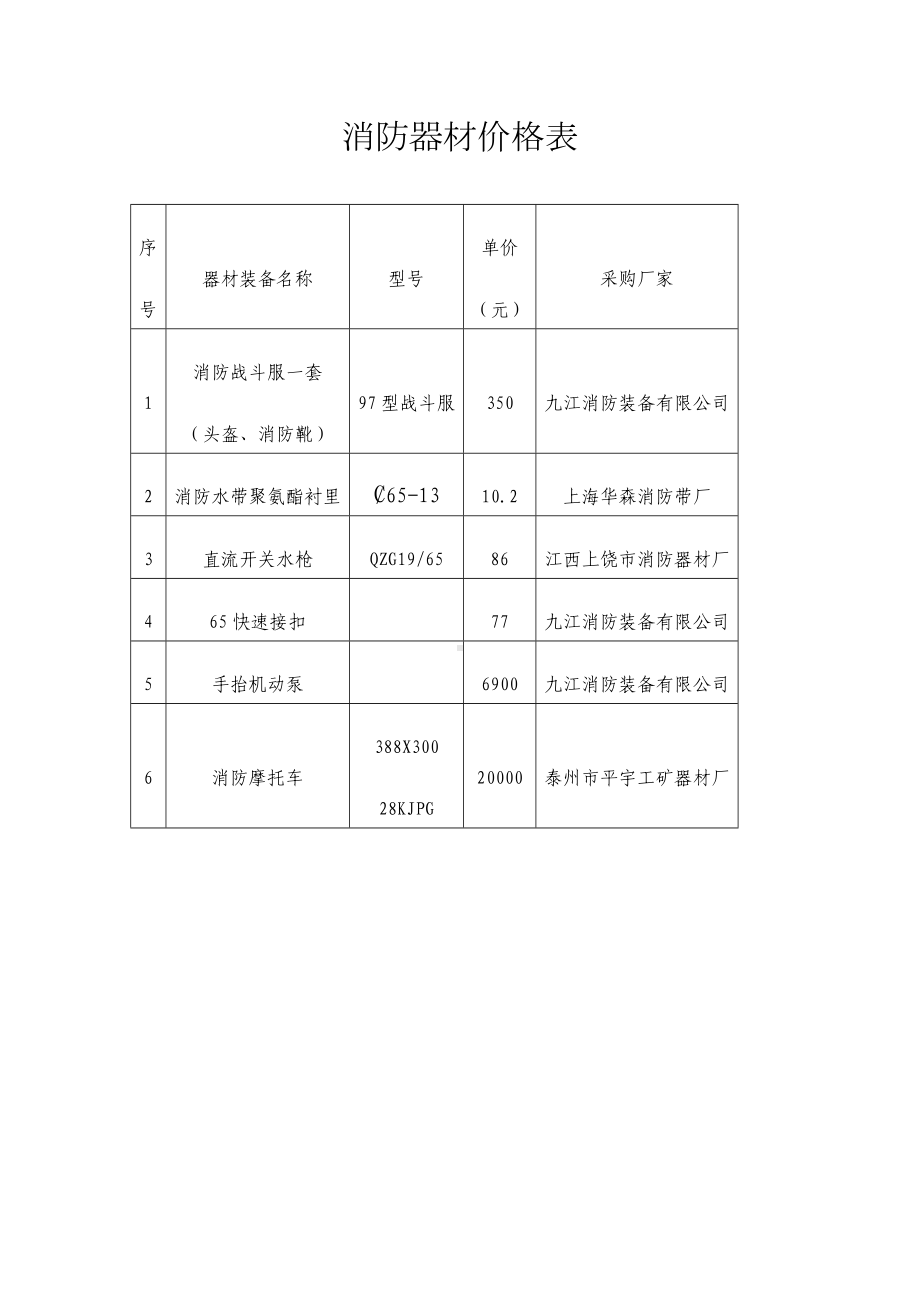 消防器材价格表参考模板范本.doc_第1页