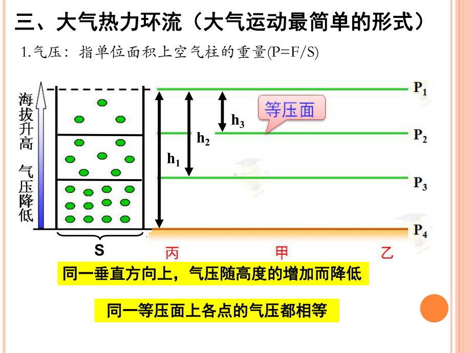 2.2.2 大气受热过程和大气运动 (50张PPT)ppt课件-2023新人教版（2019）《高中地理》必修第一册.pptx_第3页