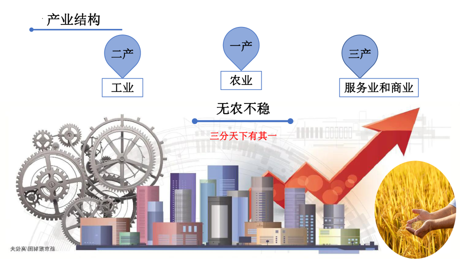 3.1.1农业区位因素及其变化 ppt课件 -2023新人教版（2019）《高中地理》必修第二册.pptx_第2页