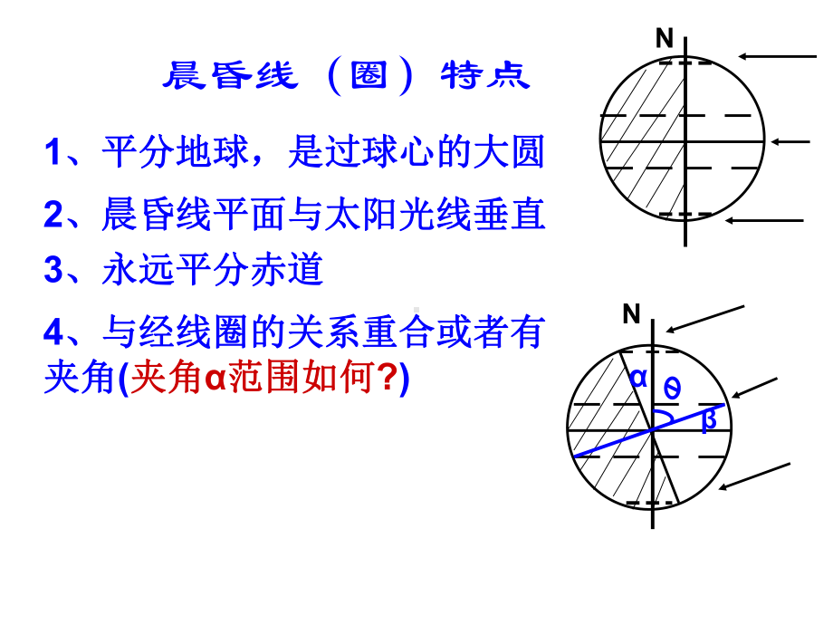 2013届高三地理晨昏线的判读和应用 (2).ppt_第3页