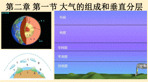 第二章第一节大气的组成和垂直分层ppt课件 (j12x共20张PPT）-2023新人教版（2019）《高中地理》必修第一册.ppt