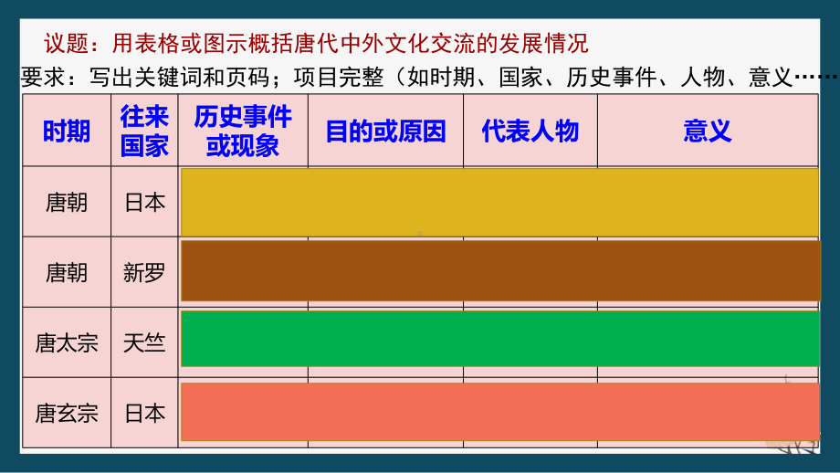 1.4唐朝的中外文化交流ppt课件 (j12x8)-（部）统编版七年级下册《历史》(001).pptx_第3页