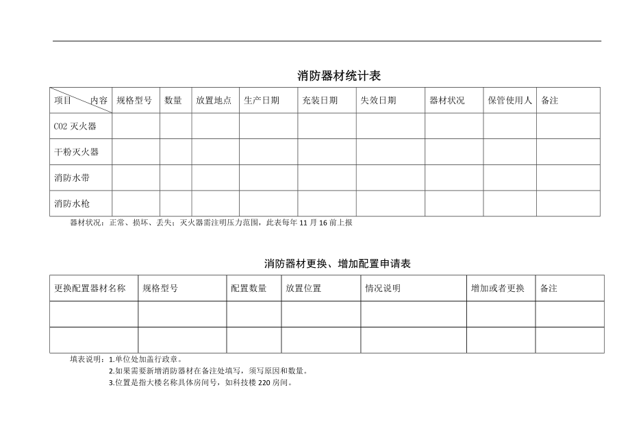 消防器材统计表参考模板范本.doc_第1页