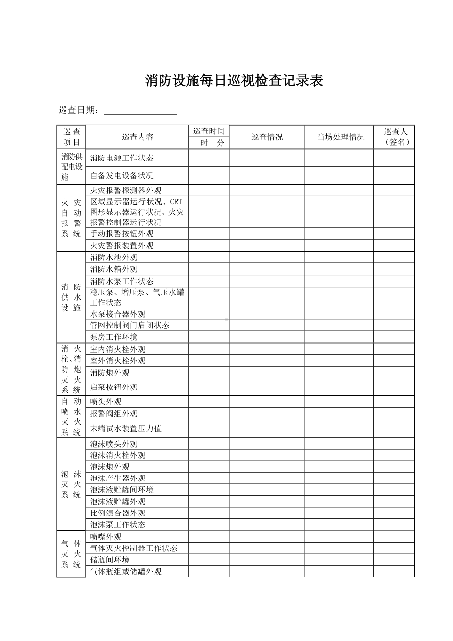 消防设施每日巡查记录本参考模板范本.doc_第2页