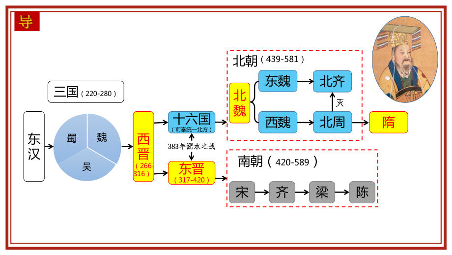 1.1隋朝的统一与灭亡ppt课件 (j12x28)-（部）统编版七年级下册《历史》.pptx_第1页