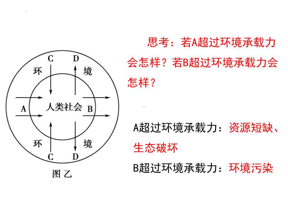 5.1人类面临的主要环境问题ppt课件 (j12x3)-2023新人教版（2019）《高中地理》必修第二册.pptx_第3页