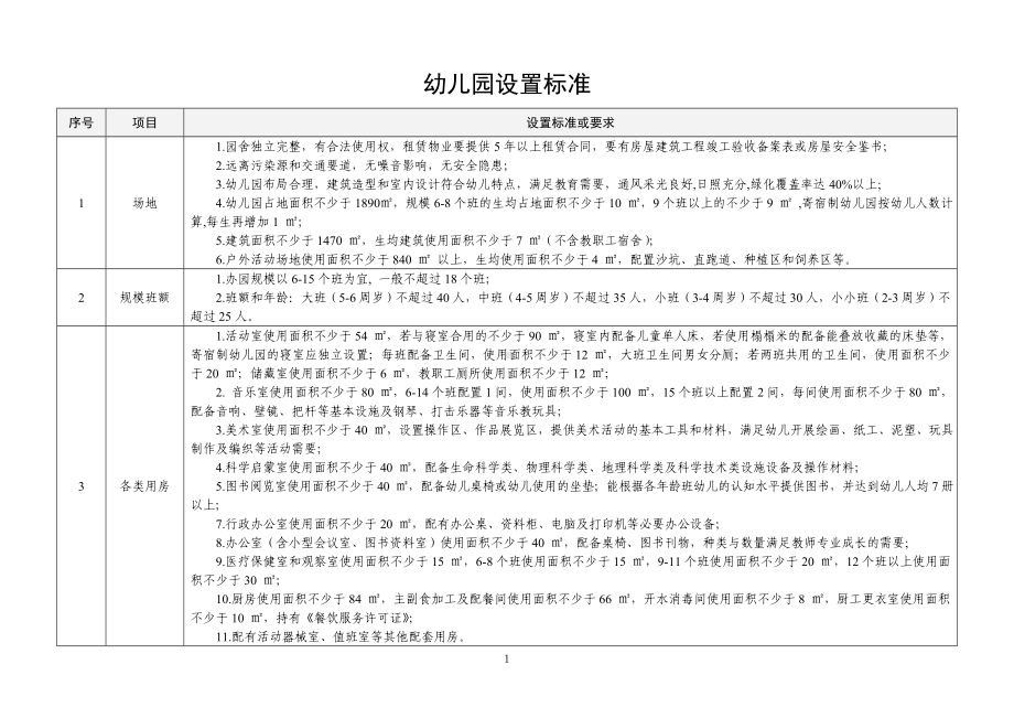 中山市幼儿园设置标准参考模板范本.doc_第1页