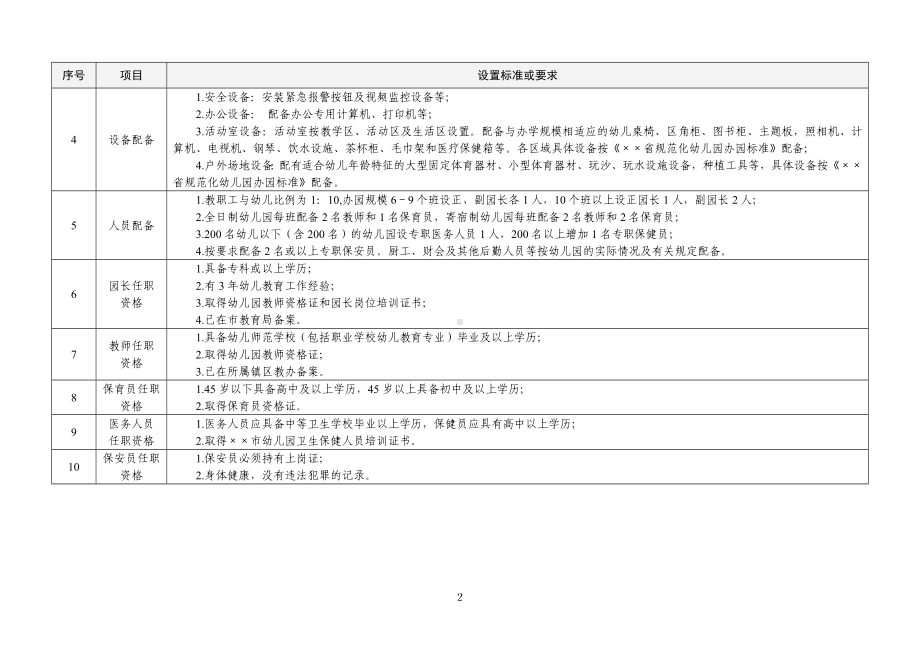 中山市幼儿园设置标准参考模板范本.doc_第2页