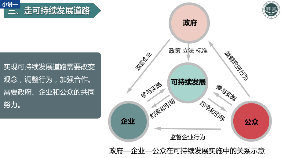 5.2 走向人地协调-可持续发展ppt课件 (j12x第二课时）-2023新人教版（2019）《高中地理》必修第二册.pptx_第3页