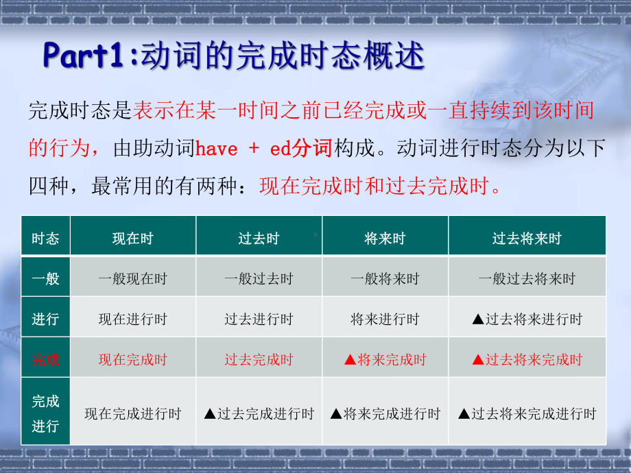 11英语成人高考复习-动词的完成时态.ppt_第2页