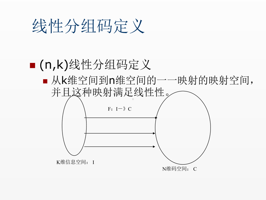 《通信》课件信道编码（二）.ppt_第3页