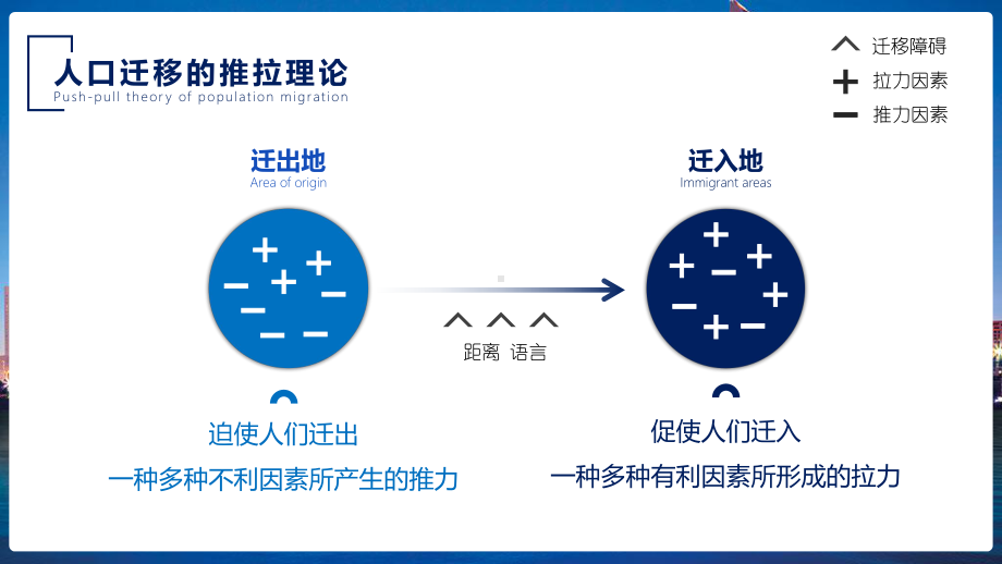 1.2 人口迁移 ppt课件 (j12x1)-2023新人教版（2019）《高中地理》必修第二册.pptx_第3页