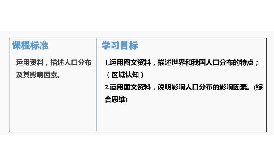 1.1+人口分布ppt课件+-2023新人教版（2019）《高中地理》必修第二册.pptx_第2页