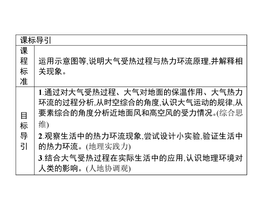 第二章　第二节　大气受热过程和大气运动 ppt课件 (j12x共63张PPT)-2023新人教版（2019）《高中地理》必修第一册.pptx_第2页