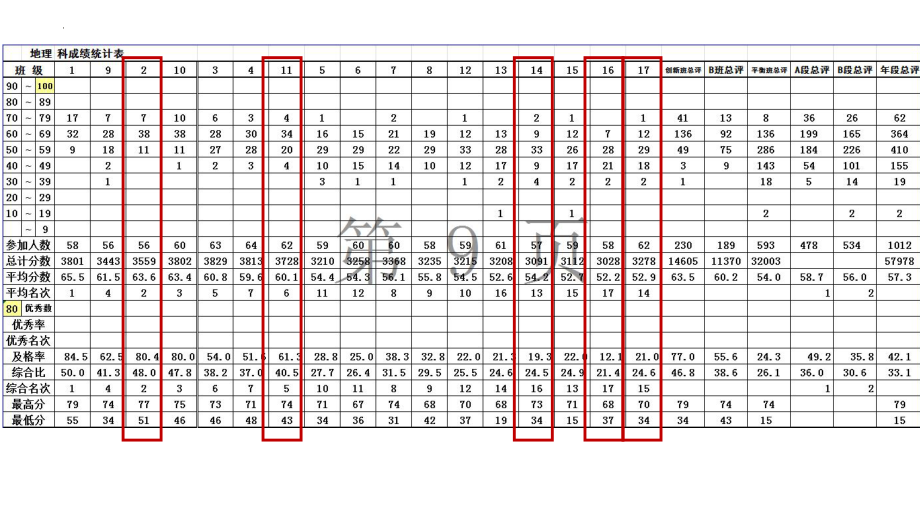 4.1区域发展对交通布局运输的影响ppt课件-2023新人教版（2019）《高中地理》必修第二册.pptx_第1页