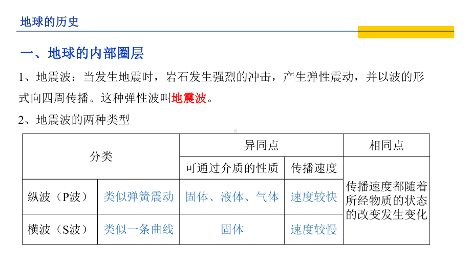 1.4地球的圈层结构（共14张PPT）ppt课件-2023新人教版（2019）《高中地理》必修第一册.pptx_第3页