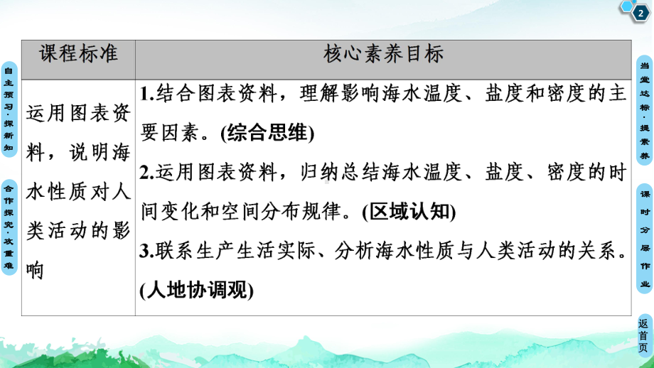 第3章 第2节　海水的性质 ppt课件 (j12x共64张PPT)-2023新人教版（2019）《高中地理》必修第一册.ppt_第2页