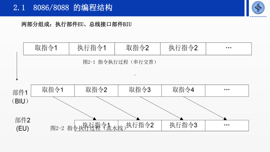 《微机原理与接口技术》课件第2章 微型计算机系统的微处理器.pptx_第2页