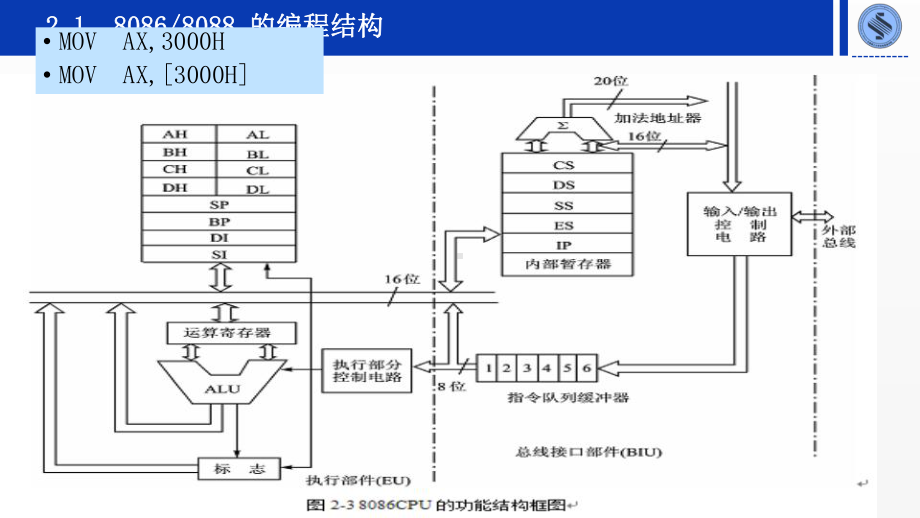 《微机原理与接口技术》课件第2章 微型计算机系统的微处理器.pptx_第3页