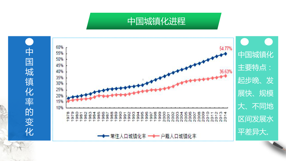 2.2 城镇化 ppt课件 (j12x2）--2023新人教版（2019）《高中地理》必修第二册.pptx_第2页