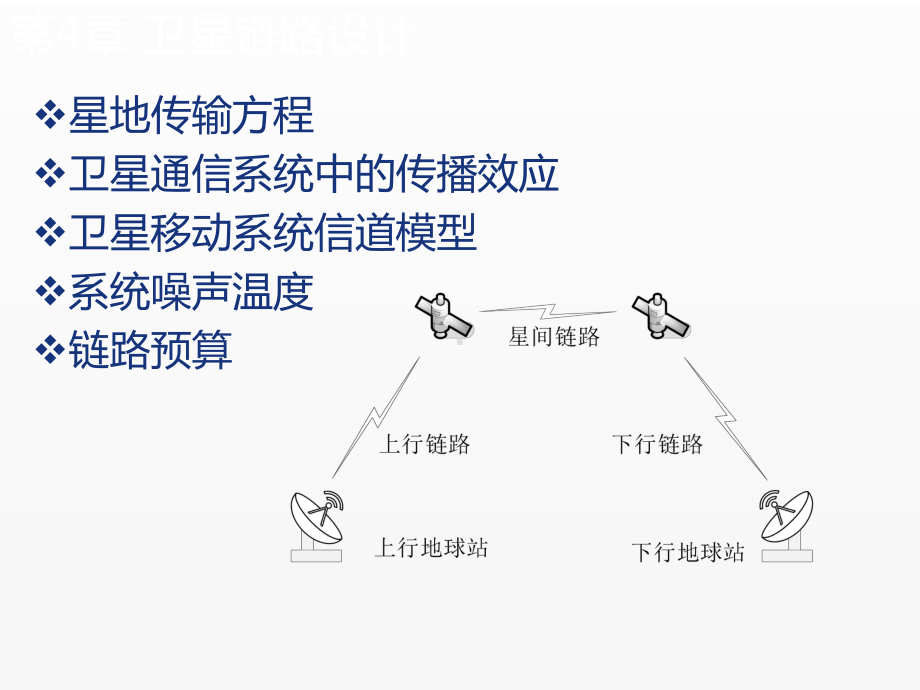 《卫星通信》课件第4章 卫星链路设计.pptx_第2页