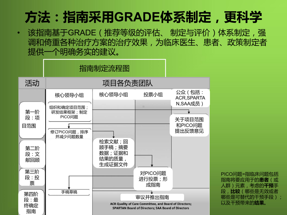 15年ACRAS指南解读课件1.pptx_第3页