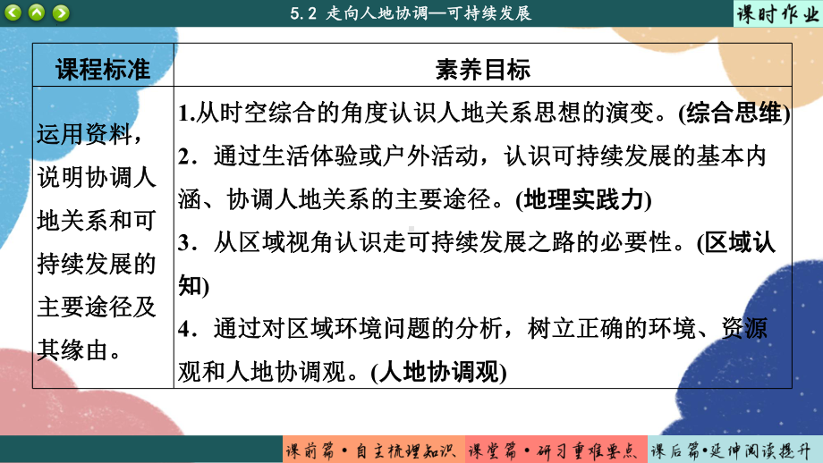 5.2 走向人地协调—可持续发展ppt课件 -2023新人教版（2019）《高中地理》必修第二册.pptx_第2页