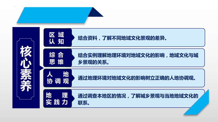 2.3 地域文化与城乡景观ppt课件 (j12x2)-2023新人教版（2019）《高中地理》必修第二册.pptx_第2页