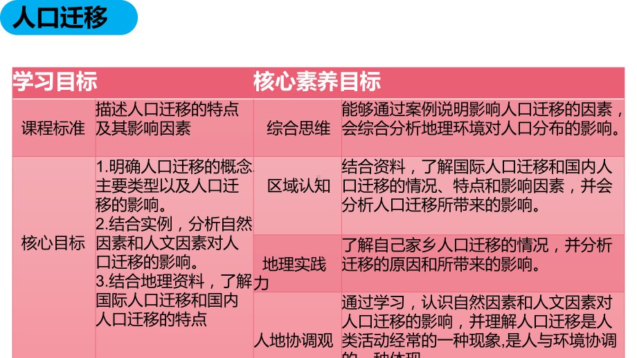 第一章第二节人口迁移 ppt课件-2023新人教版（2019）《高中地理》必修第二册.pptx_第2页