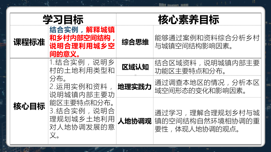 2.1+乡村和城镇空间结构+ppt课件-2023新人教版（2019）《高中地理》必修第二册.pptx_第3页