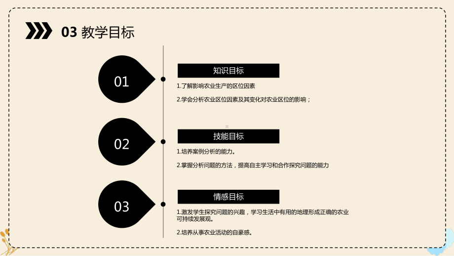 3.1 农业区位因素及其变化 第1课时 ppt课件 (j12x2)-2023新人教版（2019）《高中地理》必修第二册.pptx_第3页