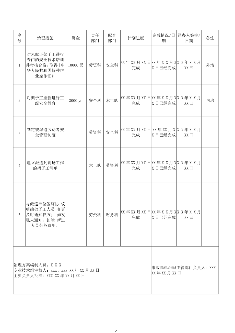 项目施工企业隐患治理方案参考模板范本.doc_第2页