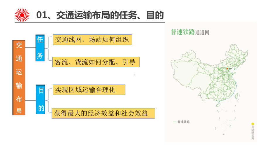 4.1 区域发展对交通运输布局的影响 ppt课件 (j12x1)-2023新人教版（2019）《高中地理》必修第二册.pptx_第2页