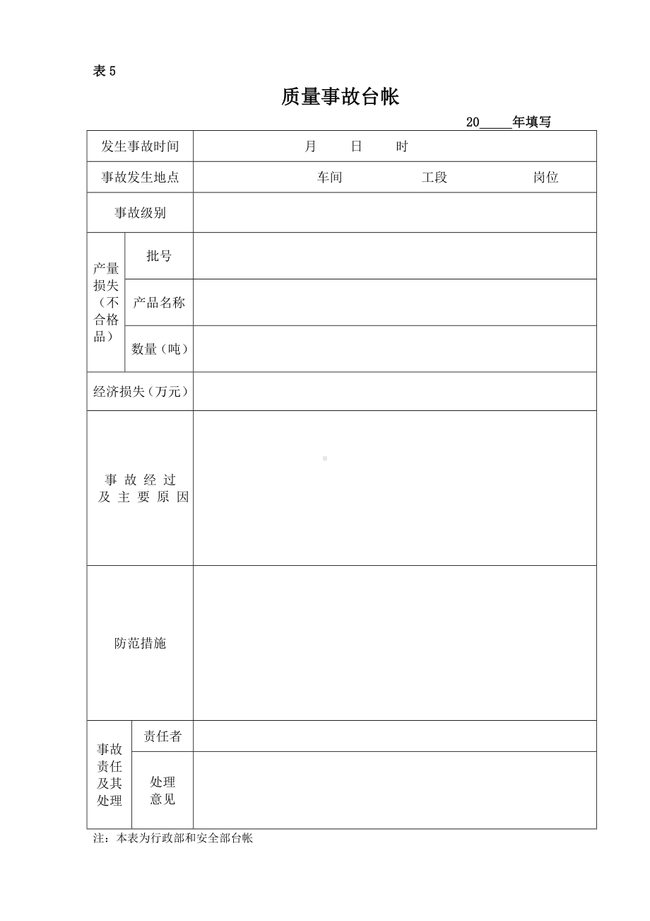 质量事故台帐参考模板范本.doc_第1页