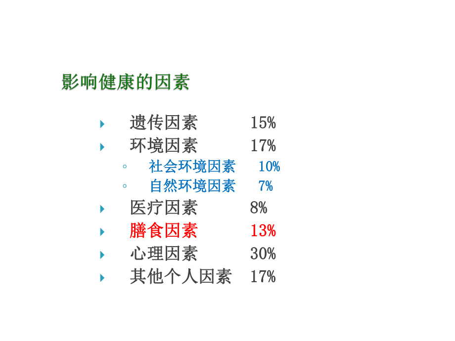 -饮食与健康医学课件.ppt_第3页